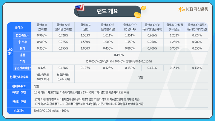 'kb스타 미국 나스닥100 인덱스' 펀드의 클래스별 보수와 수수료.